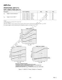 ADSP-2115BPZ-100 Datasheet Page 22
