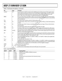 ADSP-21160NKB-100 Datasheet Page 14