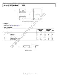ADSP-21160NKB-100 Datasheet Page 22