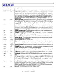 ADSP-21161NCCA-100 Datasheet Page 12