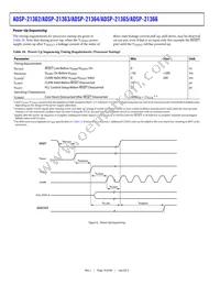 ADSP-21366KBCZ-1AR Datasheet Page 18