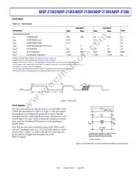 ADSP-21366KBCZ-1AR Datasheet Page 19