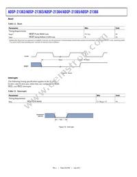 ADSP-21366KBCZ-1AR Datasheet Page 20