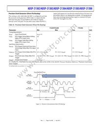 ADSP-21366KBCZ-1AR Datasheet Page 23