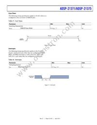 ADSP-21375BSWZ-2B Datasheet Page 23