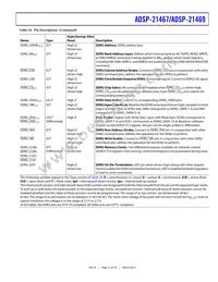 ADSP-21469BBC-3 Datasheet Page 15