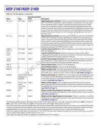 ADSP-21469BBC-3 Datasheet Page 16