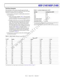 ADSP-21469BBC-3 Datasheet Page 21
