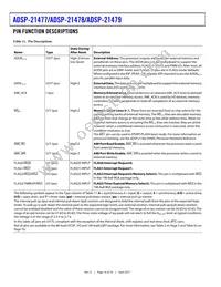 ADSP-21479SBC2-EP Datasheet Page 16