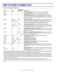 ADSP-21479SBC2-EP Datasheet Page 18