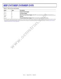 ADSP-21479SBC2-EP Datasheet Page 20