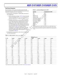 ADSP-21479SBC2-EP Datasheet Page 23