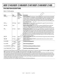 ADSP-21487KSWZ-4BB Datasheet Page 14