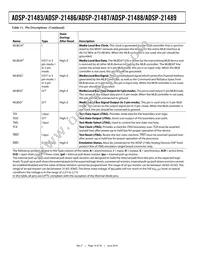 ADSP-21487KSWZ-4BB Datasheet Page 16