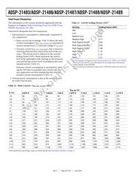 ADSP-21487KSWZ-4BB Datasheet Page 20