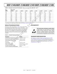 ADSP-21487KSWZ-4BB Datasheet Page 21