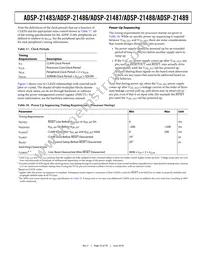 ADSP-21487KSWZ-4BB Datasheet Page 23