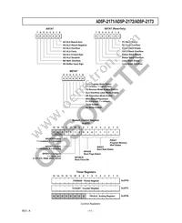 ADSP-2171BSZ-133 Datasheet Page 11