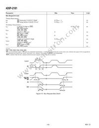 ADSP-2181KSTZ-160 Datasheet Page 16