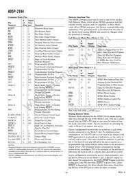 ADSP-2184BSTZ-160 Datasheet Page 4