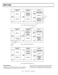 ADSP-2184NBSTZ-320 Datasheet Page 10