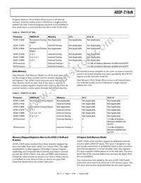 ADSP-2184NBSTZ-320 Datasheet Page 11