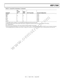 ADSP-2184NBSTZ-320 Datasheet Page 21