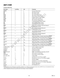 ADSP-2185MKCAZ-300 Datasheet Page 6