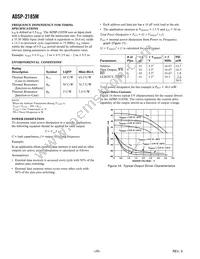 ADSP-2185MKCAZ-300 Datasheet Page 20