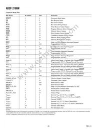 ADSP-2186MKCAZ-300 Datasheet Page 6