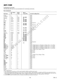 ADSP-2186MKCAZ-300 Datasheet Page 8