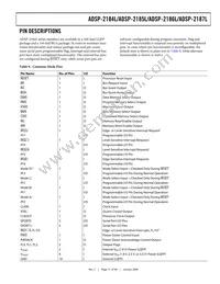 ADSP-2187LBSTZ-210 Datasheet Page 17