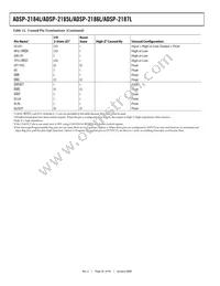 ADSP-2187LBSTZ-210 Datasheet Page 20