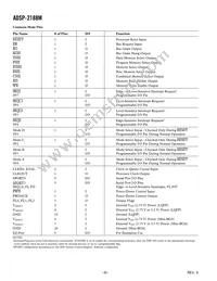 ADSP-2188MKSTZ-300 Datasheet Page 6