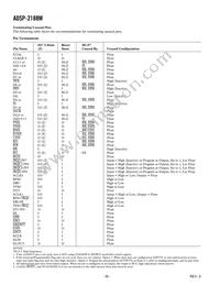 ADSP-2188MKSTZ-300 Datasheet Page 8
