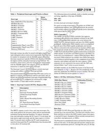 ADSP-2191MKCA-160 Datasheet Page 7