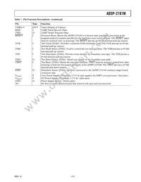 ADSP-2191MKCA-160 Datasheet Page 17
