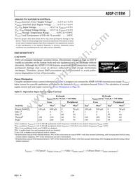 ADSP-2191MKCA-160 Datasheet Page 19
