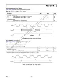 ADSP-2191MKCA-160 Datasheet Page 21