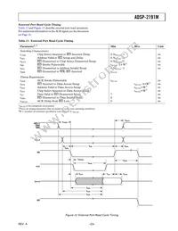 ADSP-2191MKCA-160 Datasheet Page 23