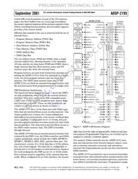 ADSP-2195MBST-140 Datasheet Page 5