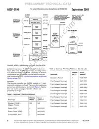 ADSP-2196MKSTZ-160 Datasheet Page 8