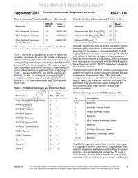 ADSP-2196MKSTZ-160 Datasheet Page 9