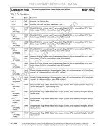 ADSP-2196MKSTZ-160 Datasheet Page 19