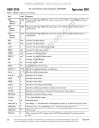 ADSP-2196MKSTZ-160 Datasheet Page 20