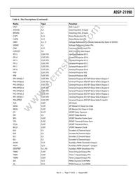 ADSP-21990BSTZ Datasheet Page 17