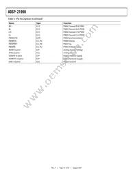 ADSP-21990BSTZ Datasheet Page 18