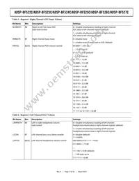 ADSP-BF525KBCZ-5C2 Datasheet Page 17