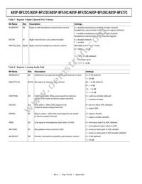 ADSP-BF525KBCZ-5C2 Datasheet Page 18