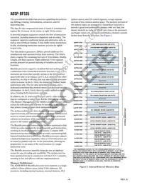 ADSP-BF535PKBZ-350 Datasheet Page 4